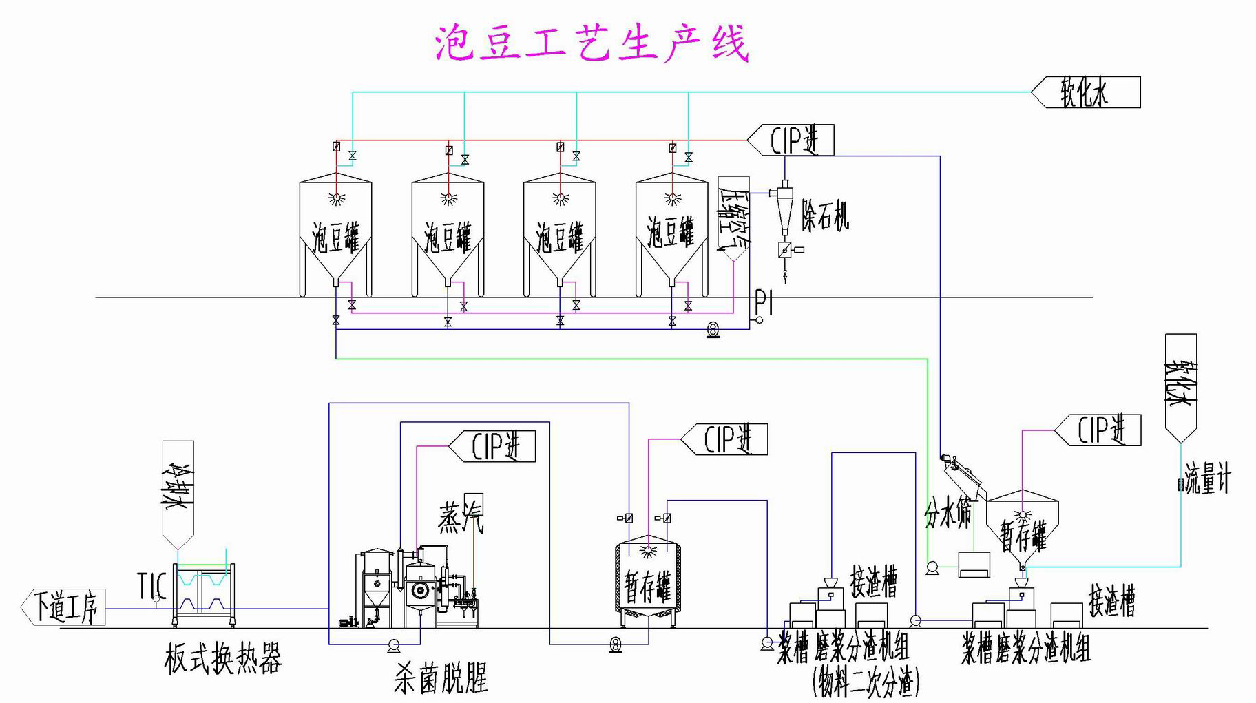 泡豆工藝生產(chǎn)線(xiàn)